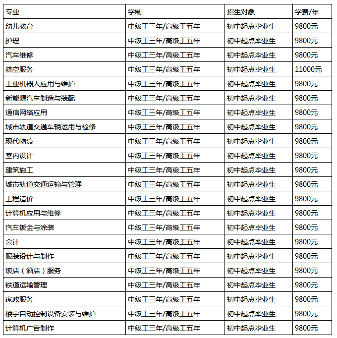 專業(yè)收費(fèi)情況