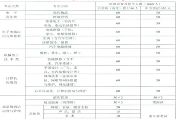 簡陽職高學(xué)校招生