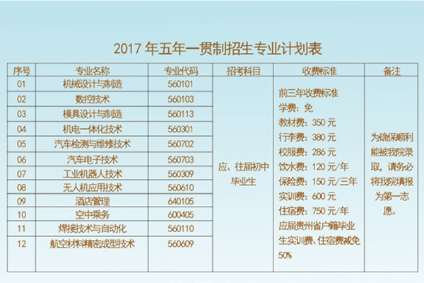 航空工業(yè)學院怎么報名
