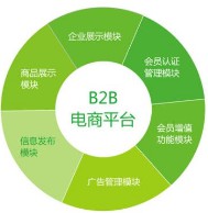 電子商務(wù)