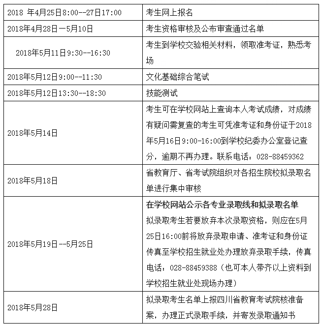 進程