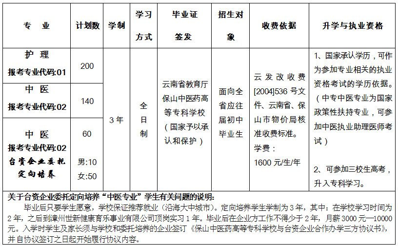 保山中醫藥高等?？茖W校