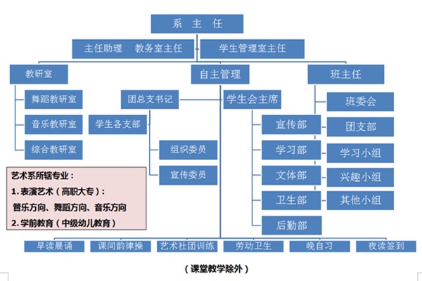 貴州航空工業(yè)技師學(xué)院藝術(shù)系